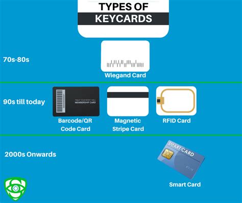 card security access control|types of access control cards.